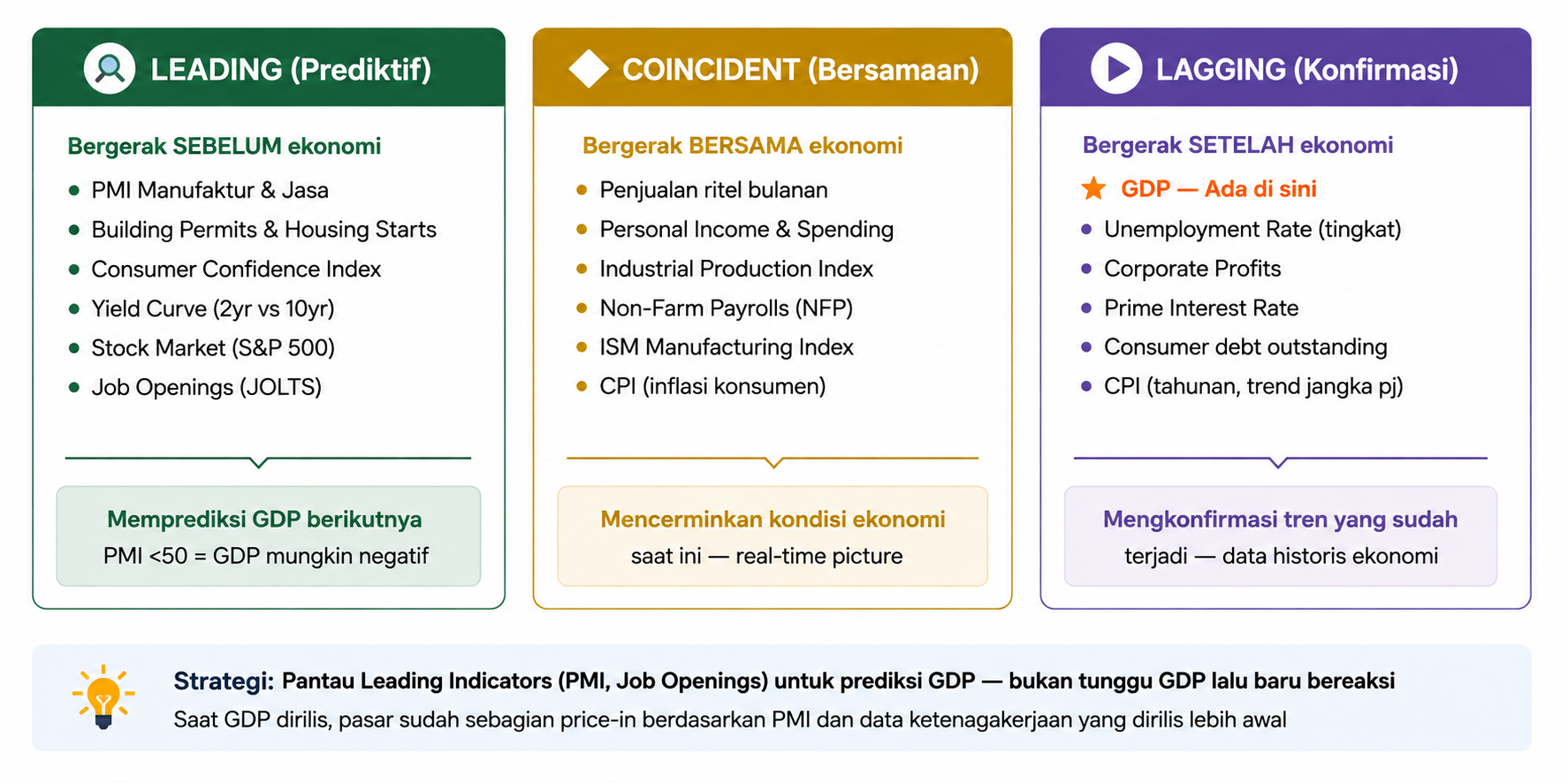 Apa Itu GDP (Gross Domestic Product)? Pengertian, Cara Kerja, dan Dampaknya pada Forex