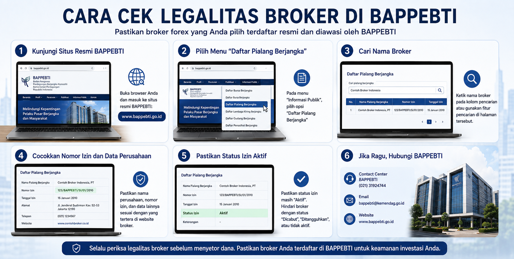 Broker Forex Indonesia OJK: Siapa yang Sebenarnya Mengawasi?