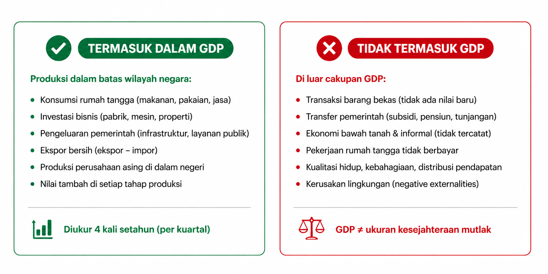 Apa Itu GDP (Gross Domestic Product)? Pengertian, Cara Kerja, dan Dampaknya pada Forex