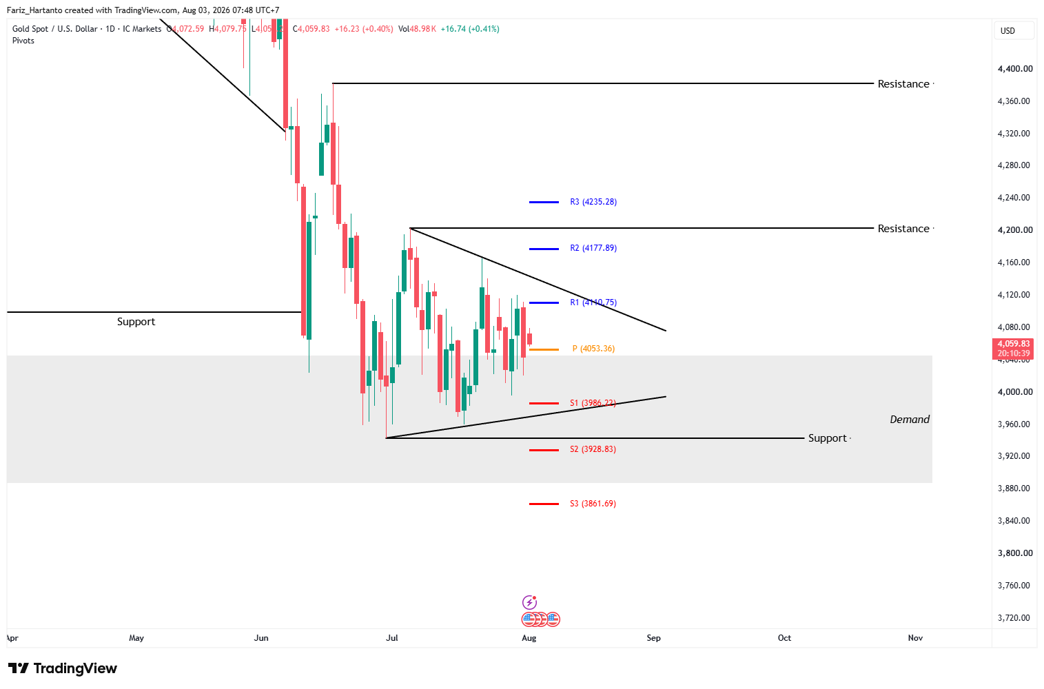 XAU/USD Minggu Ini: Stagflasi vs Hawkish Fed, Ke Mana Arah Emas?