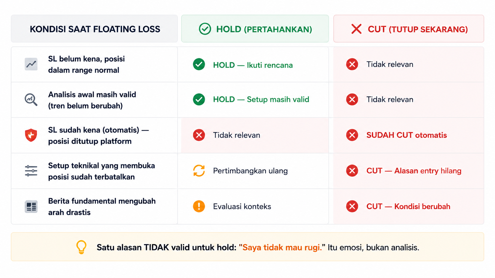 Floating dalam Trading: Arti, Penyebab, dan Cara Menghindari Kerugian Besar