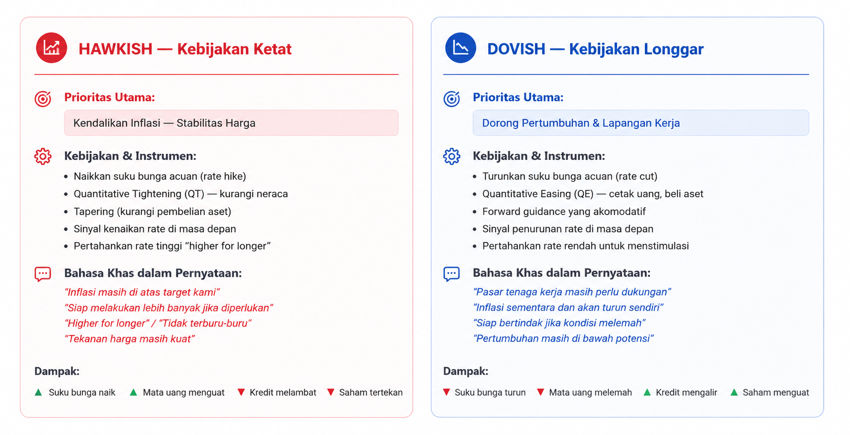 Mengenal Hawkish, Kenapa Kebijakan Bank Sentral Bisa Menggerakkan Pasar Forex?