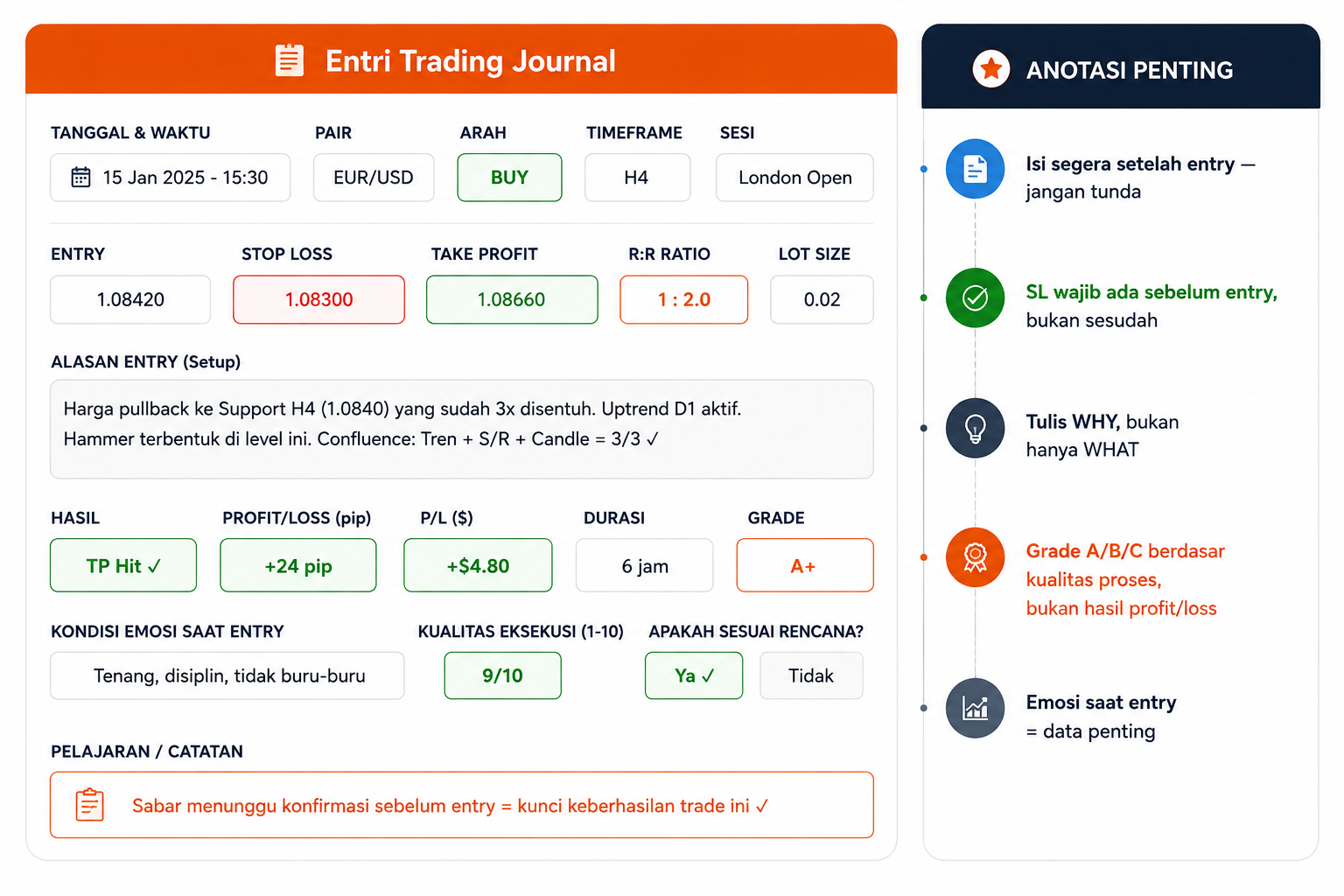Trading Journal Pemula: Template, Panduan Isi, dan Rutinitas Harian yang Mengubah Trader