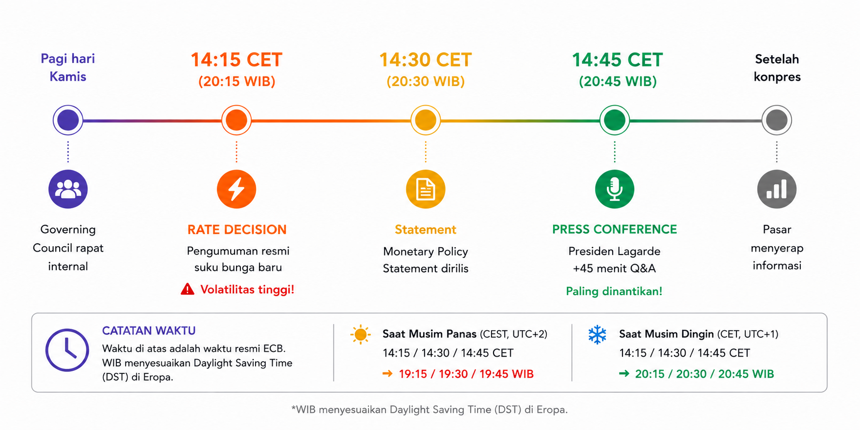 ECB (European Central Bank): Rahasia di Balik Pergerakan EUR/USD yang Wajib Trader Ketahui