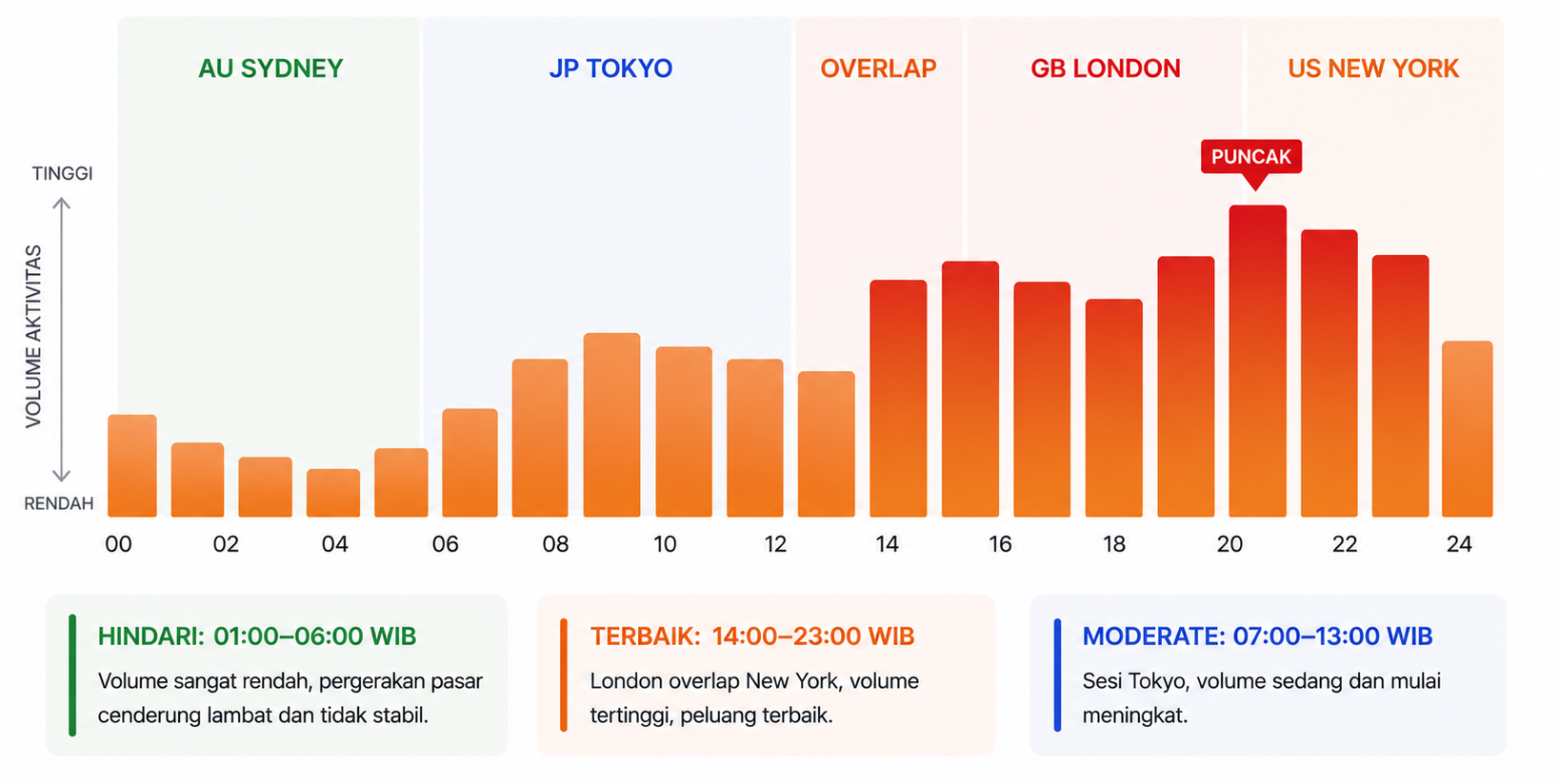 Volume di Forex: Mengapa Berbeda dari Saham dan Cara Menggunakan Tick Volume