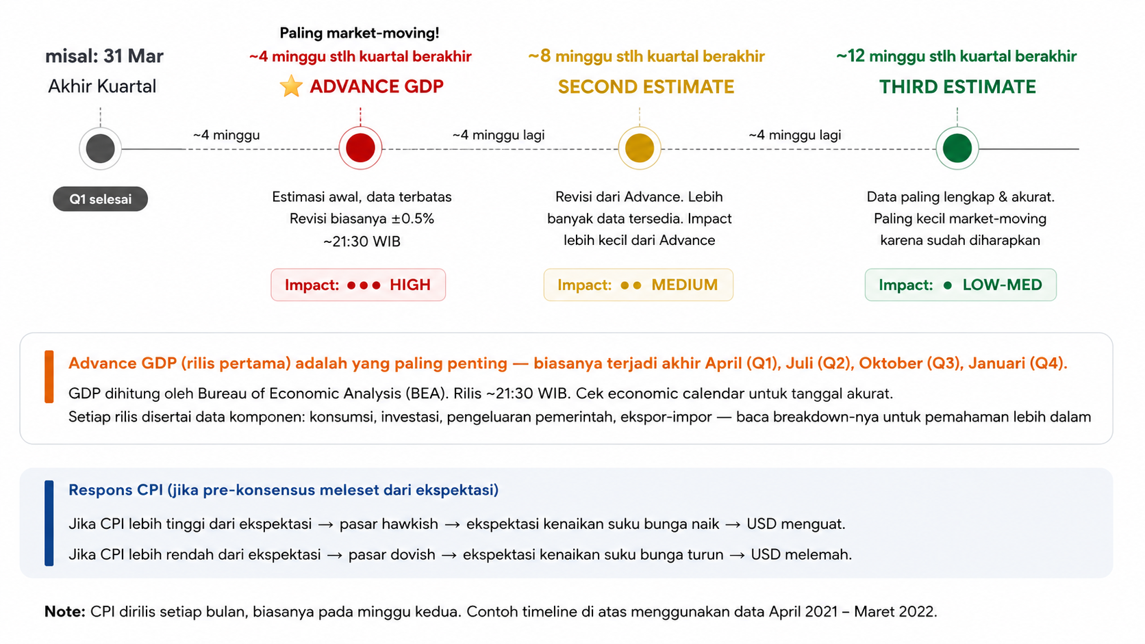 Apa Itu GDP (Gross Domestic Product)? Pengertian, Cara Kerja, dan Dampaknya pada Forex