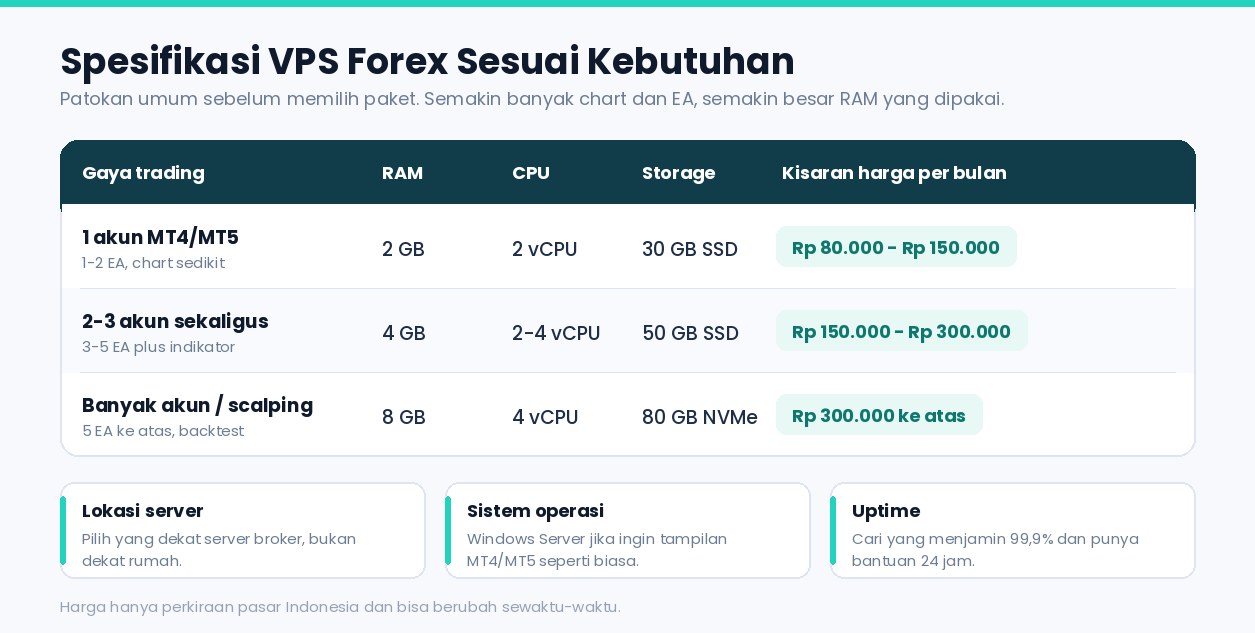 Forex VPS: Cara Kerja, Biaya, dan Cara Memilih yang Tepat untuk Trading