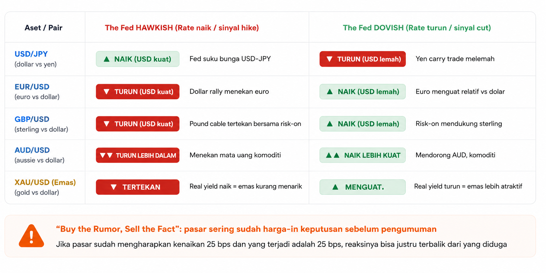 The Fed — Federal Reserve: Definisi, Cara Kerja & Dampaknya pada Pasar Forex