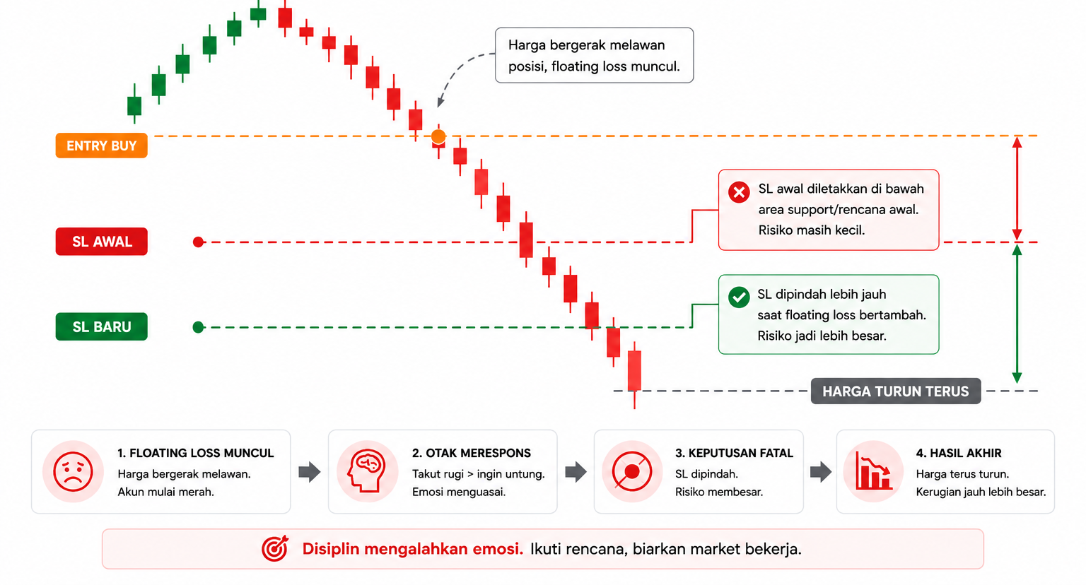 Floating dalam Trading: Arti, Penyebab, dan Cara Menghindari Kerugian Besar