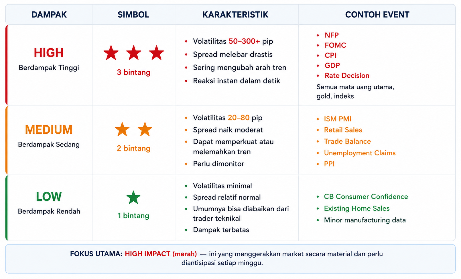 Apa Itu High Impact News dalam Forex? Cara Memanfaatkannya untuk Trading