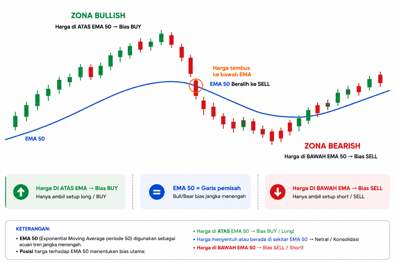 Belajar EMA dari Nol: Indikator Favorit Trader untuk Menangkap Trend