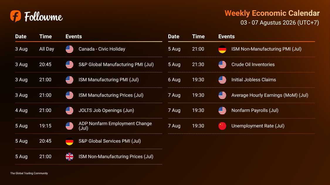 Kalender Ekonomi: 3 Agustus - 7 Agustus 2026