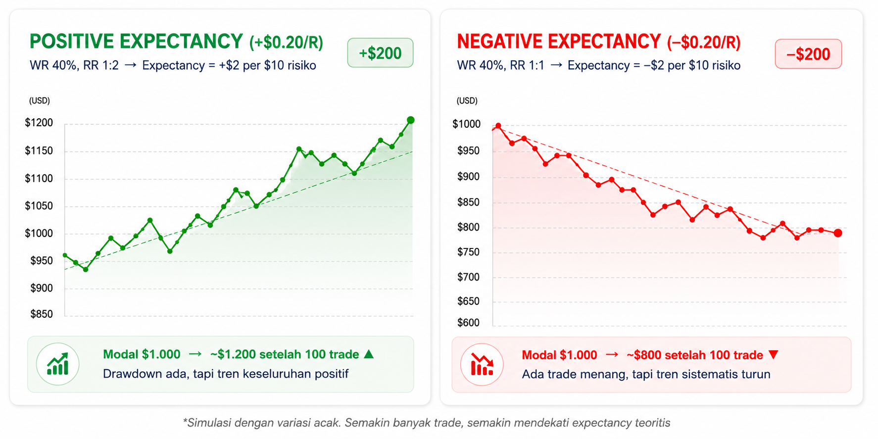 Ekspektasi dalam Trading Forex, Rahasia Trader Profesional Tetap Konsisten