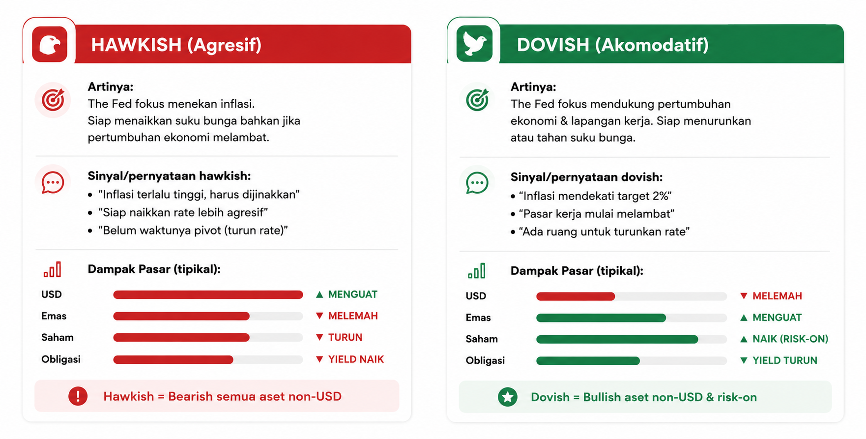 The Fed — Federal Reserve: Definisi, Cara Kerja & Dampaknya pada Pasar Forex