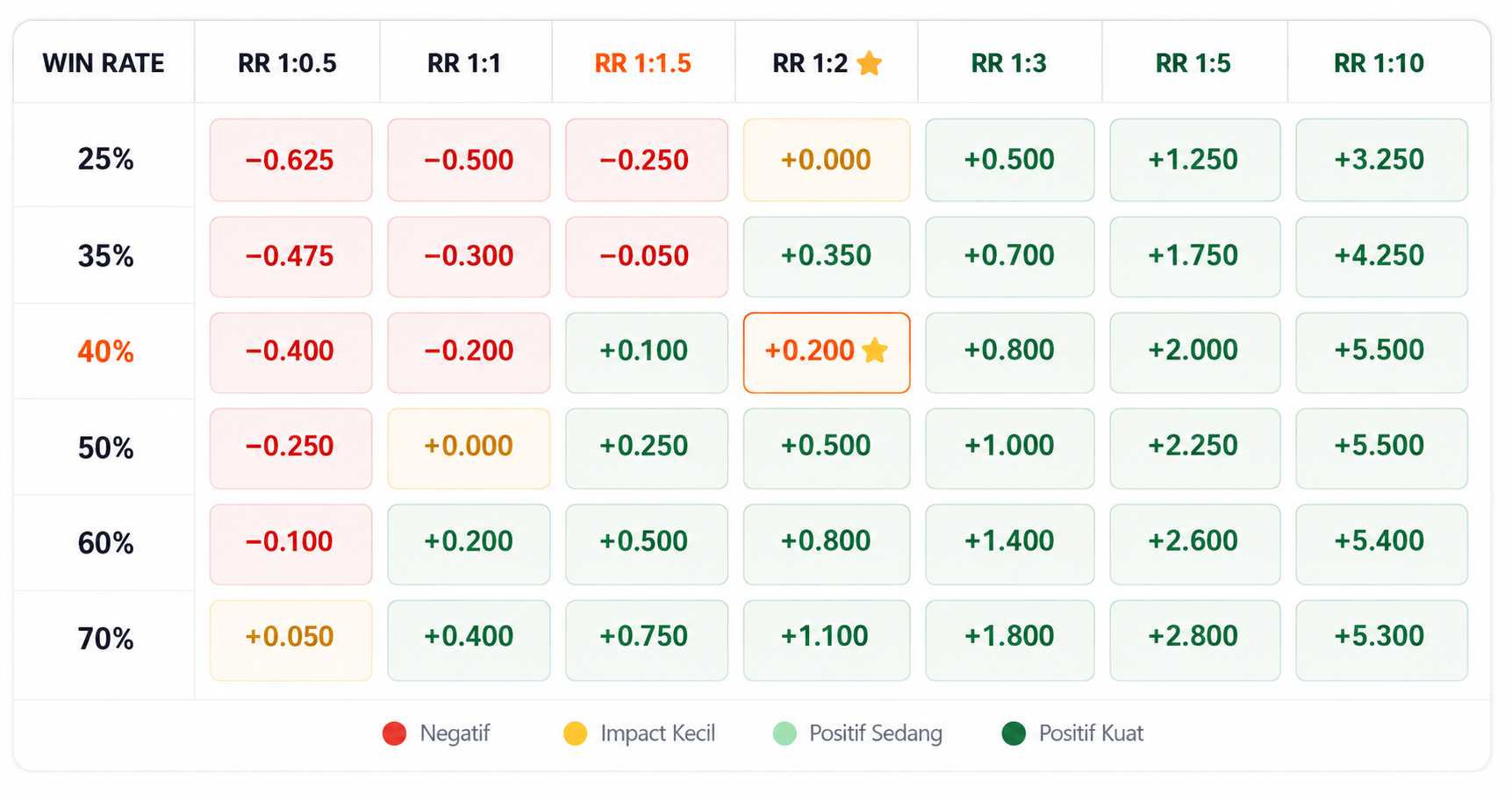 Ekspektasi dalam Trading Forex, Rahasia Trader Profesional Tetap Konsisten