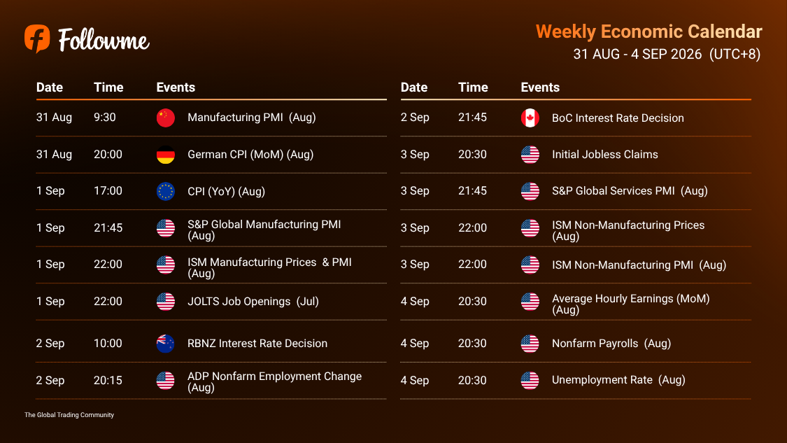 Weekly Economic Calendar: Week of 31 August – 4 September 2026