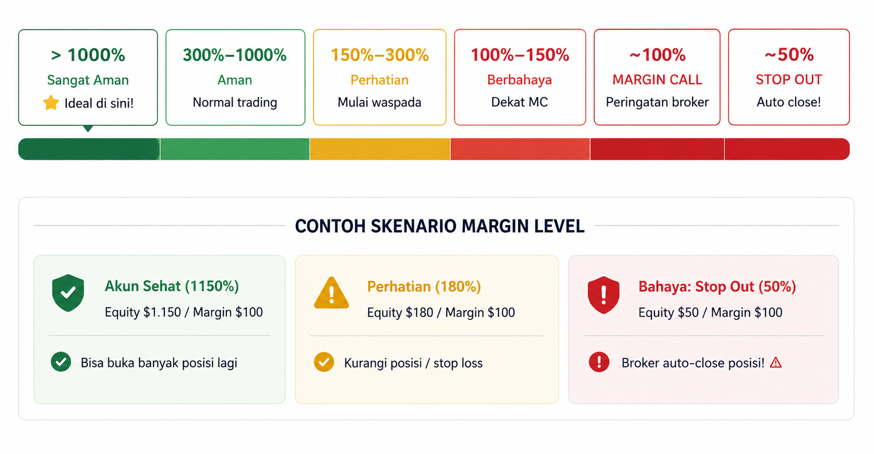 Apa Itu Equity dalam Trading? Cara Kerja & Dampaknya ke Profit Anda