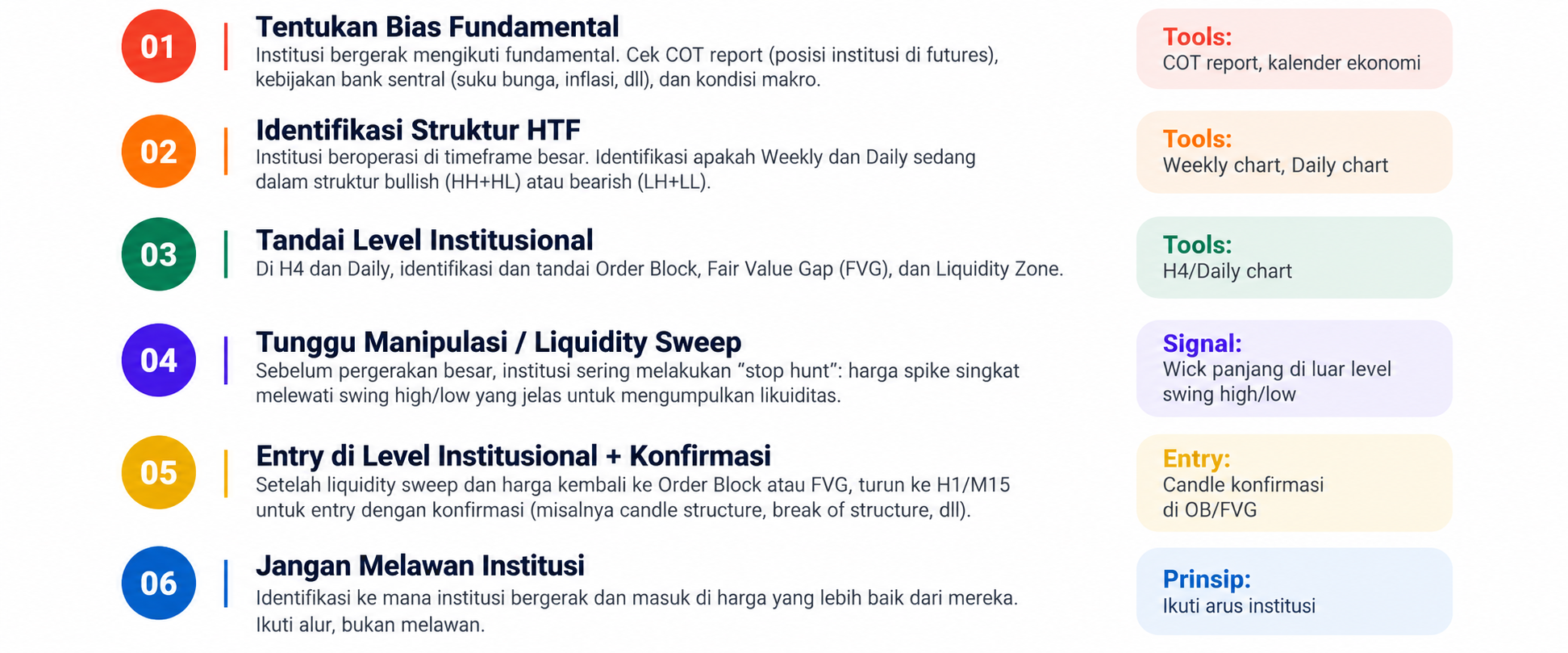 Institutional Trader: Siapa Mereka dan Bagaimana Mereka Menggerakkan Pasar?