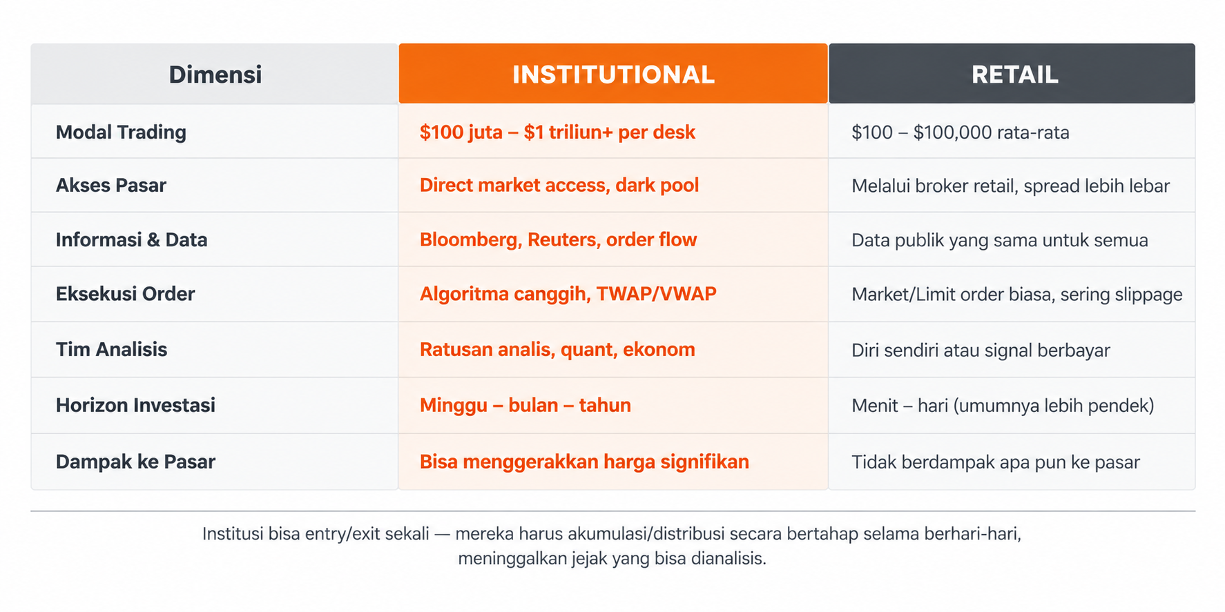 Institutional Trader: Siapa Mereka dan Bagaimana Mereka Menggerakkan Pasar?