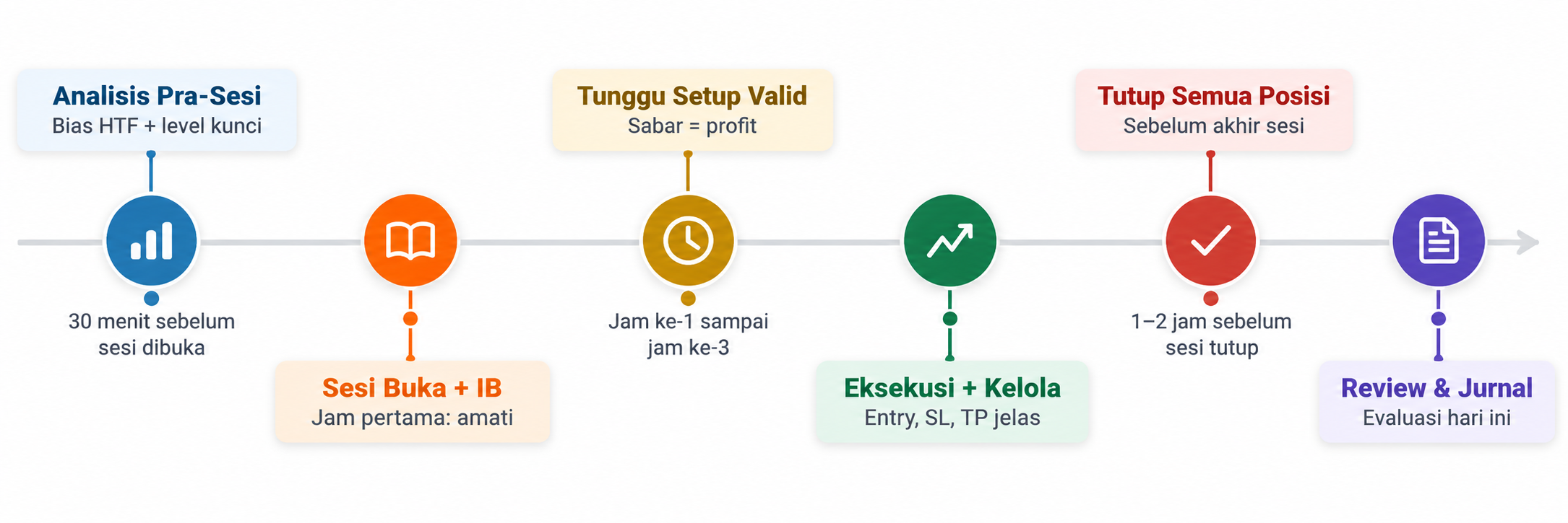 Apa Itu Intraday Trading? Cara Kerja, Strategi, dan Tips Sukses di 2026