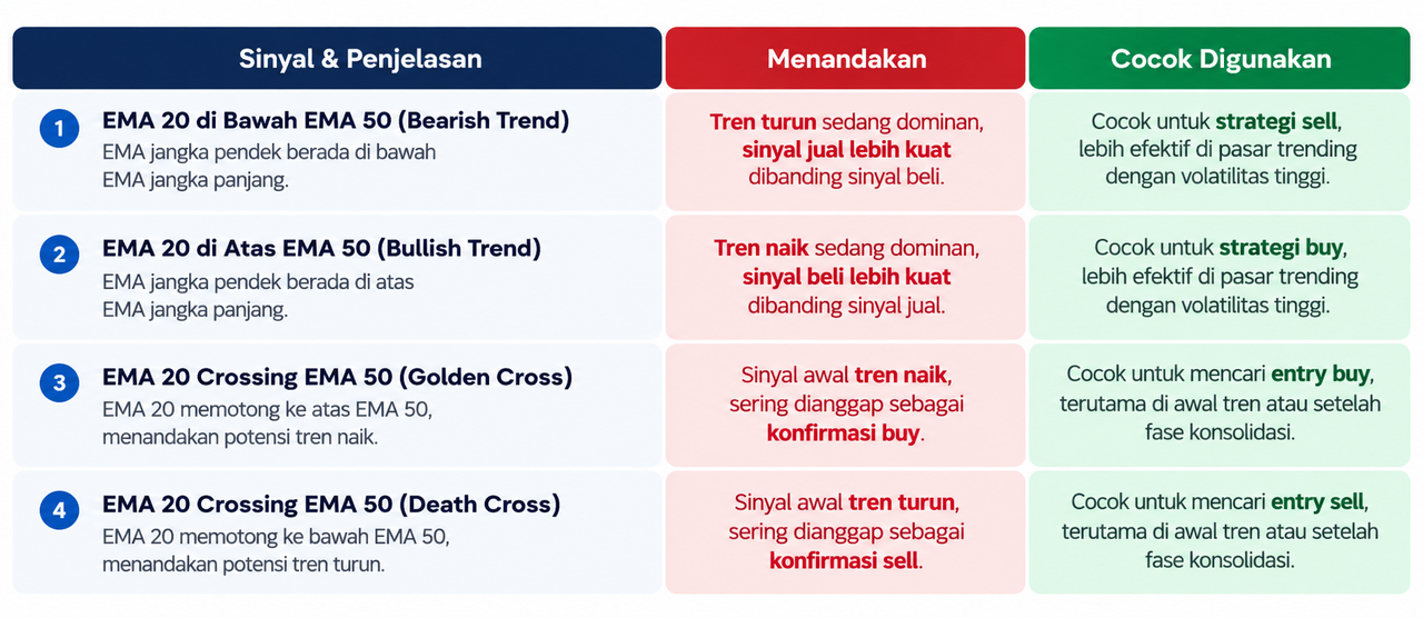 Moving Average (MA), Apa Itu dan Bagaimana Cara Menggunakannya?