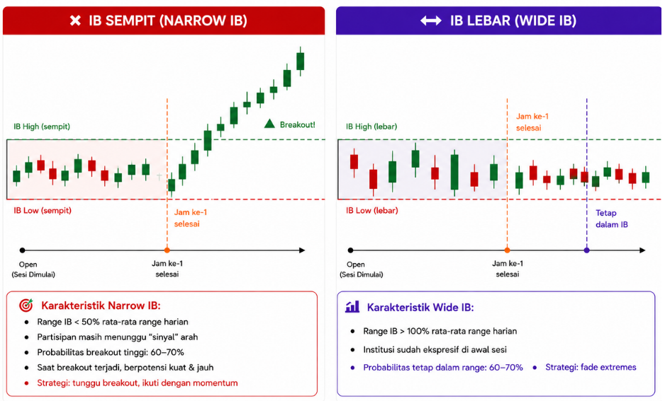 Mengenal Initial Balance: Cara Menentukan Breakout yang Lebih Akurat