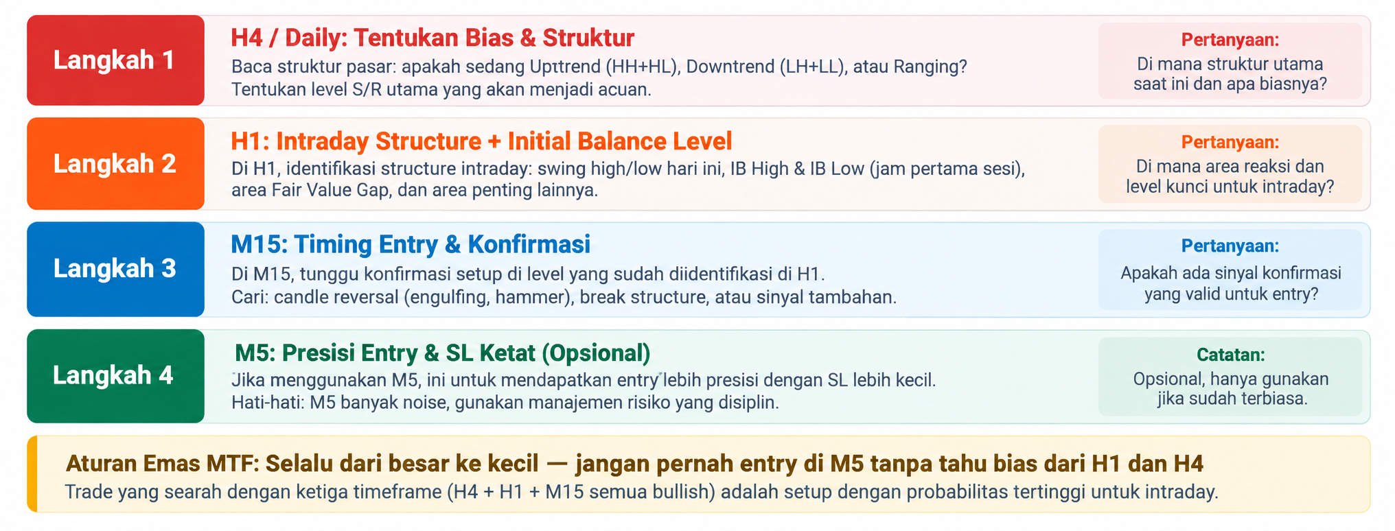 Apa Itu Intraday Trading? Cara Kerja, Strategi, dan Tips Sukses di 2026