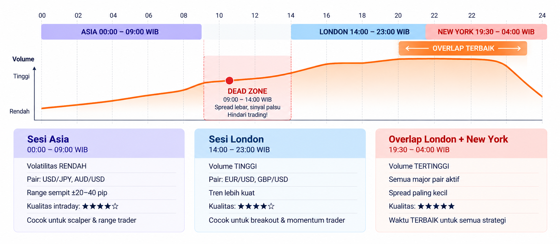 Apa Itu Intraday Trading? Cara Kerja, Strategi, dan Tips Sukses di 2026