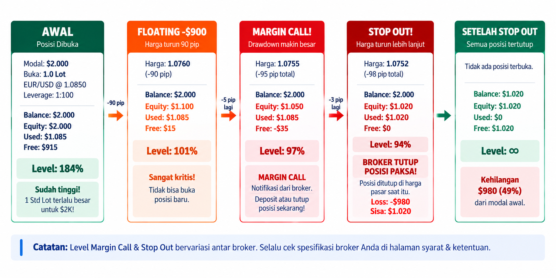 Apa Itu Margin dalam Trading? Pengertian, Fungsi, dan Cara Menghitungnya