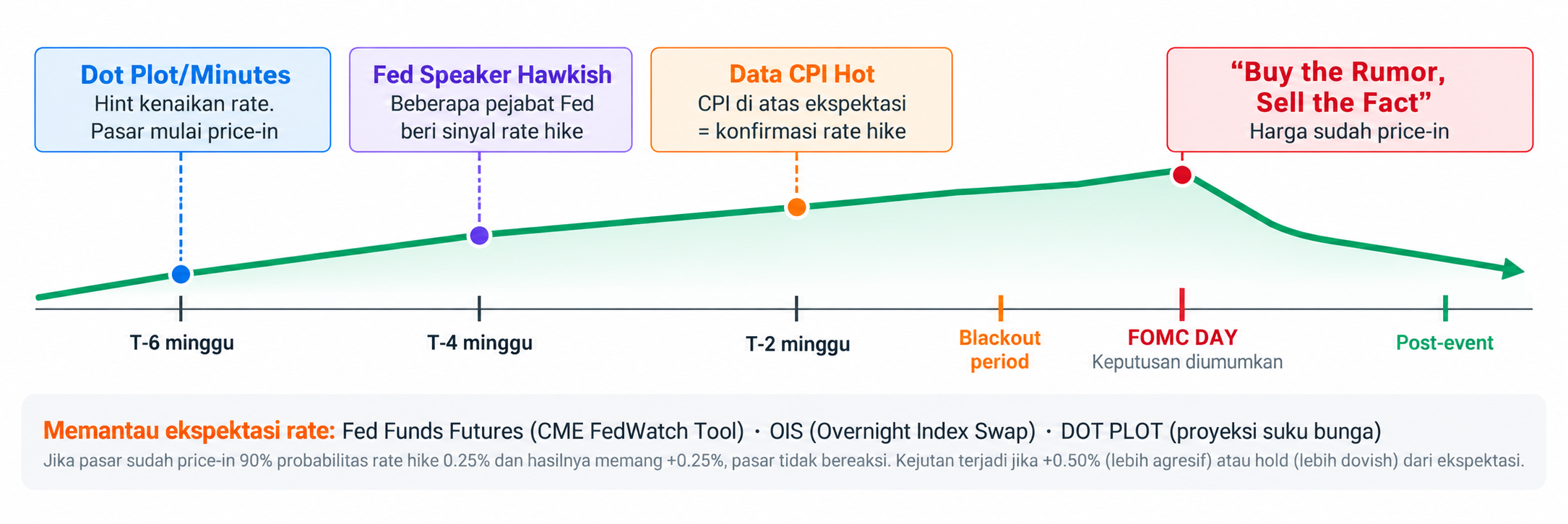 Interest Rate (Suku Bunga): Kenapa Trader Forex Wajib Memahaminya?