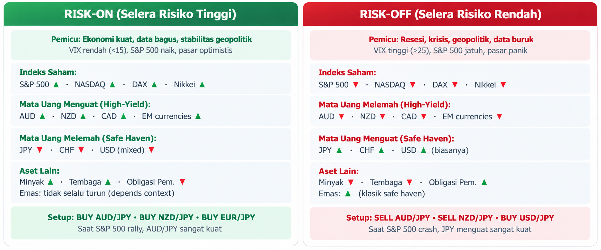 Kenapa Index Penting untuk Trader? Kenali Indeks Pasar dan Cara Membacanya