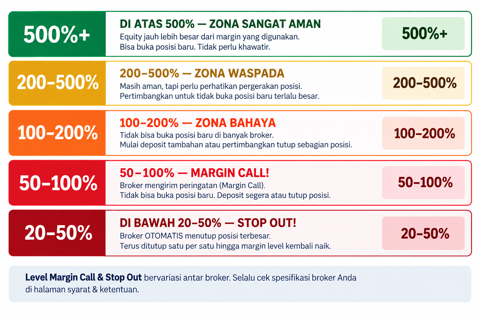 Apa Itu Margin dalam Trading? Pengertian, Fungsi, dan Cara Menghitungnya