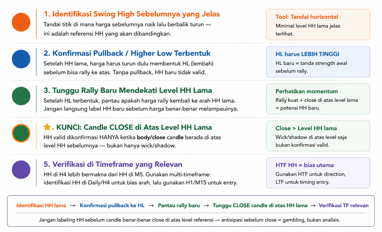 Apa Itu Higher High? Kunci Membaca Tren Naik dalam Trading Forex