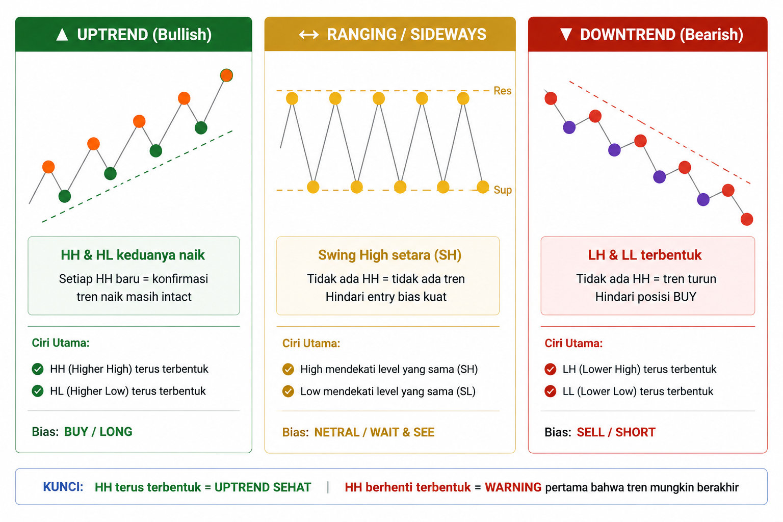 Apa Itu Higher High? Kunci Membaca Tren Naik dalam Trading Forex