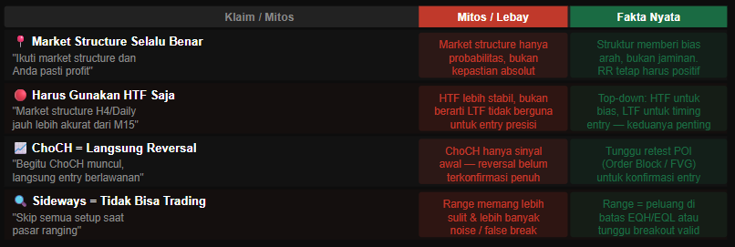 Belajar Market Structure: Kenali Uptrend, Downtrend, BOS, dan ChoCH