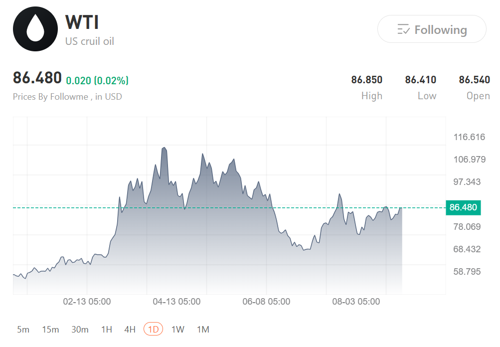 Dollar Caught Between Warsh's Hawkish Pivot And Iran's Renewed Fire