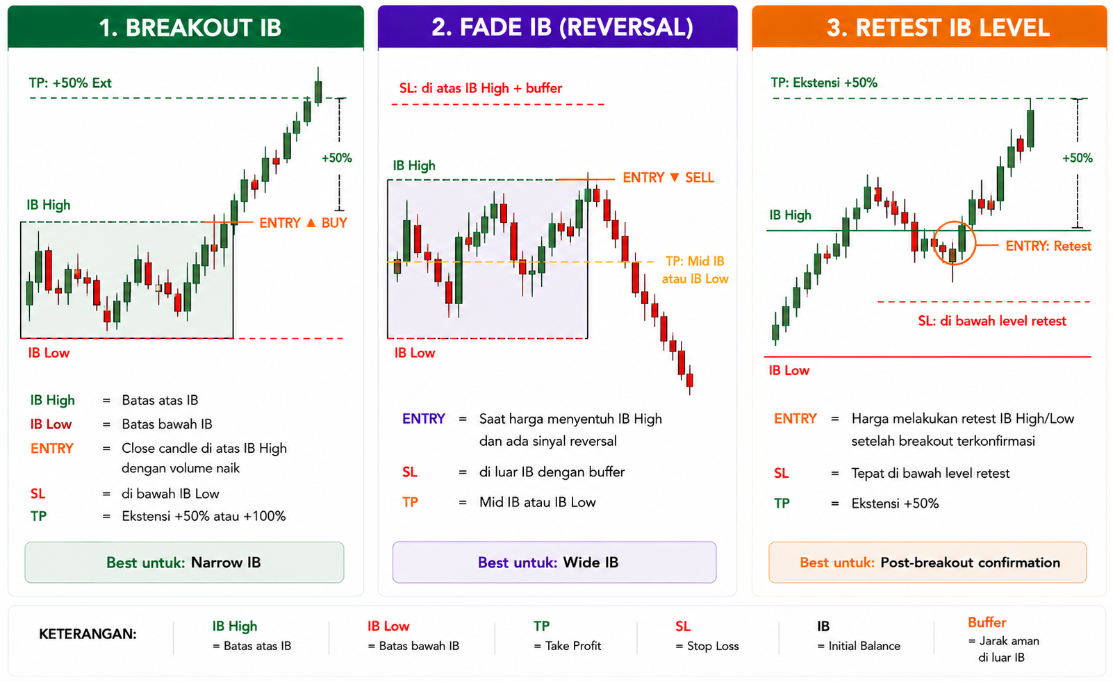 Mengenal Initial Balance: Cara Menentukan Breakout yang Lebih Akurat