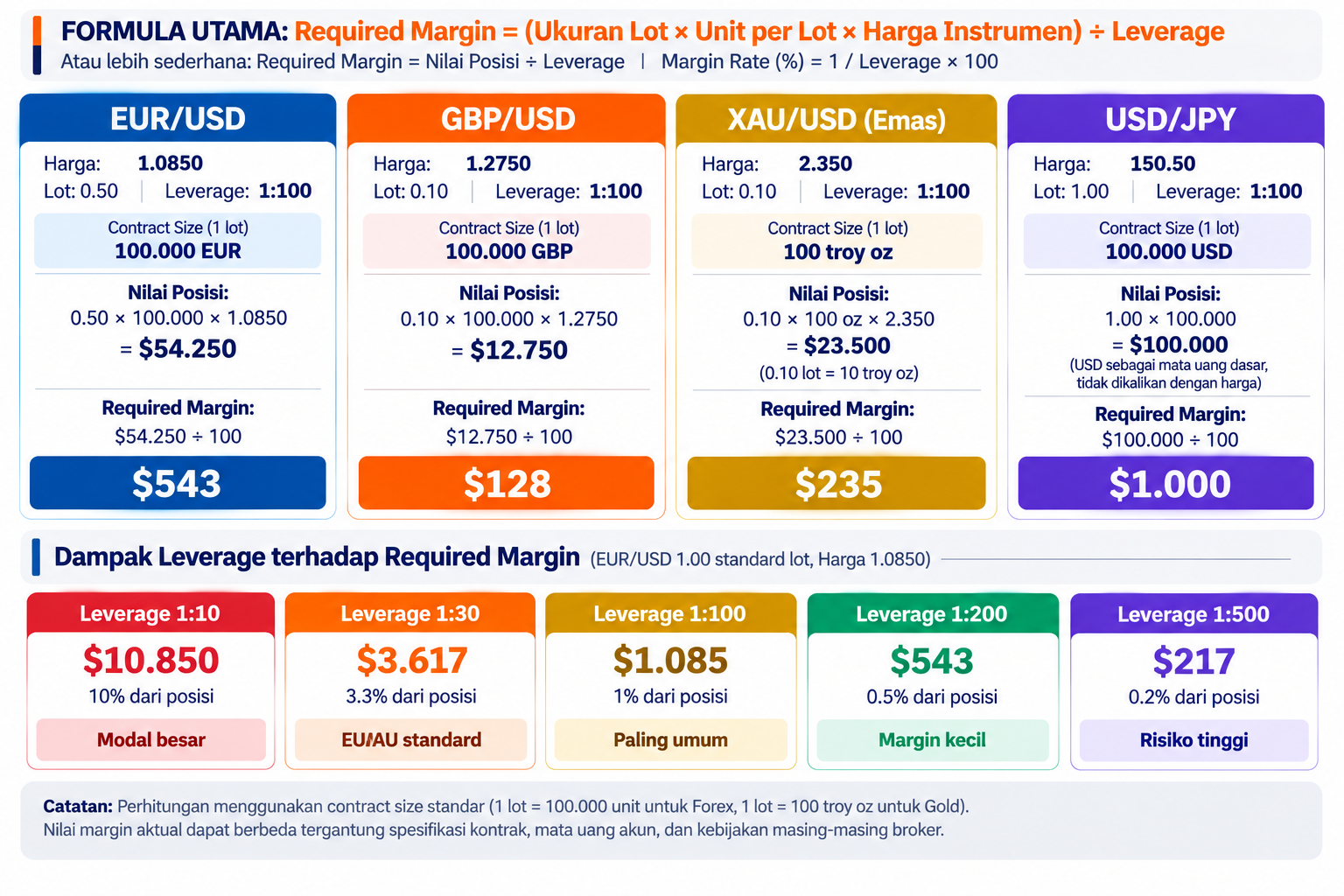 Apa Itu Margin dalam Trading? Pengertian, Fungsi, dan Cara Menghitungnya