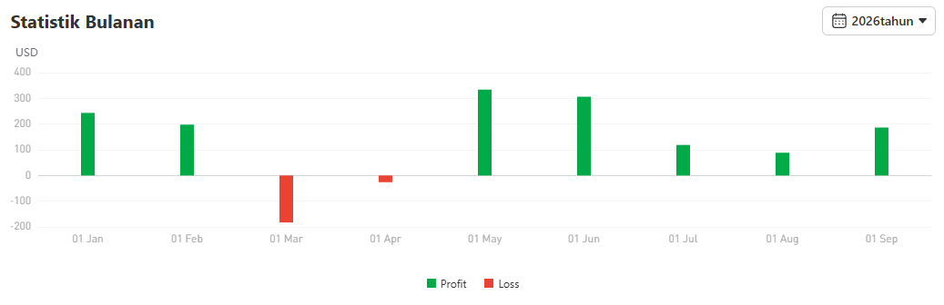 Return 80% dari HK50: Bedah Signal Trading Edward CHU di Followme