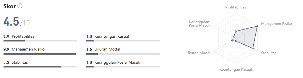 Return 80% dari HK50: Bedah Signal Trading Edward CHU di Followme