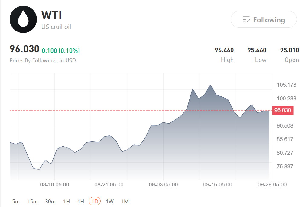 Hormuz Standoff Lifts Oil, Yields and the US Dollar