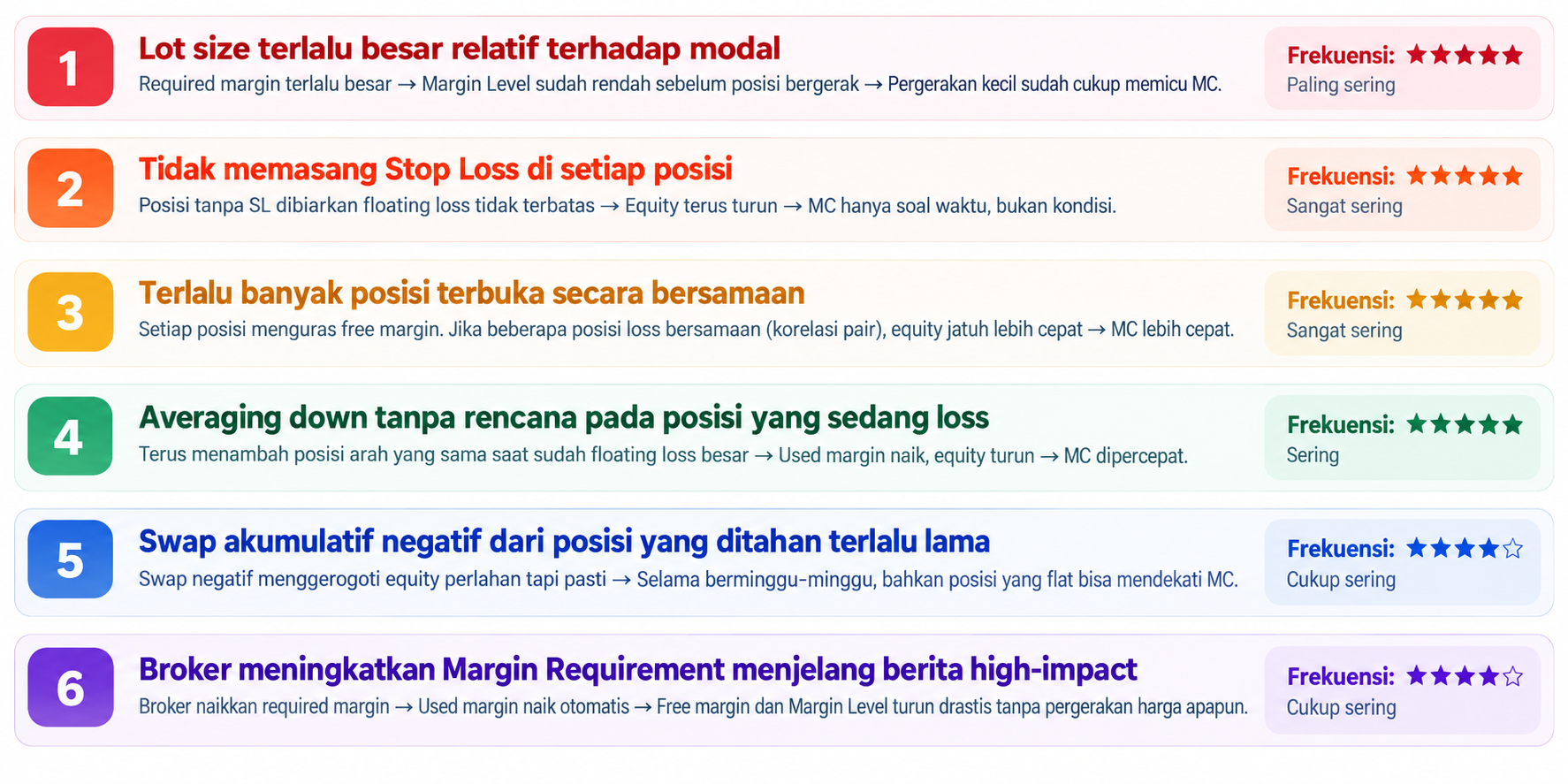 Sebelum Trading, Pahami Margin Call agar Modal Tidak Cepat Habis