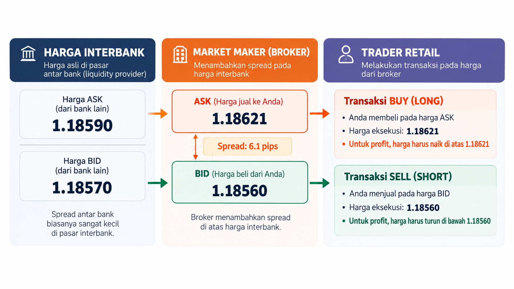 Market Maker dalam Forex, Benarkah Broker Melawan Trader?