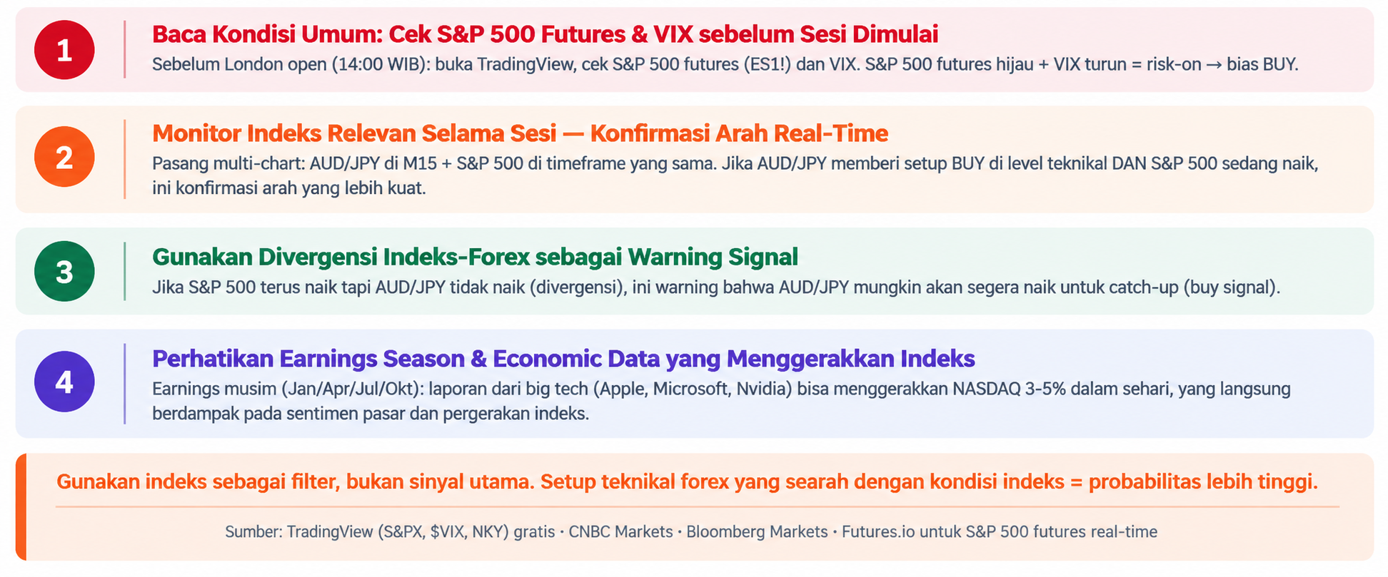 Kenapa Index Penting untuk Trader? Kenali Indeks Pasar dan Cara Membacanya
