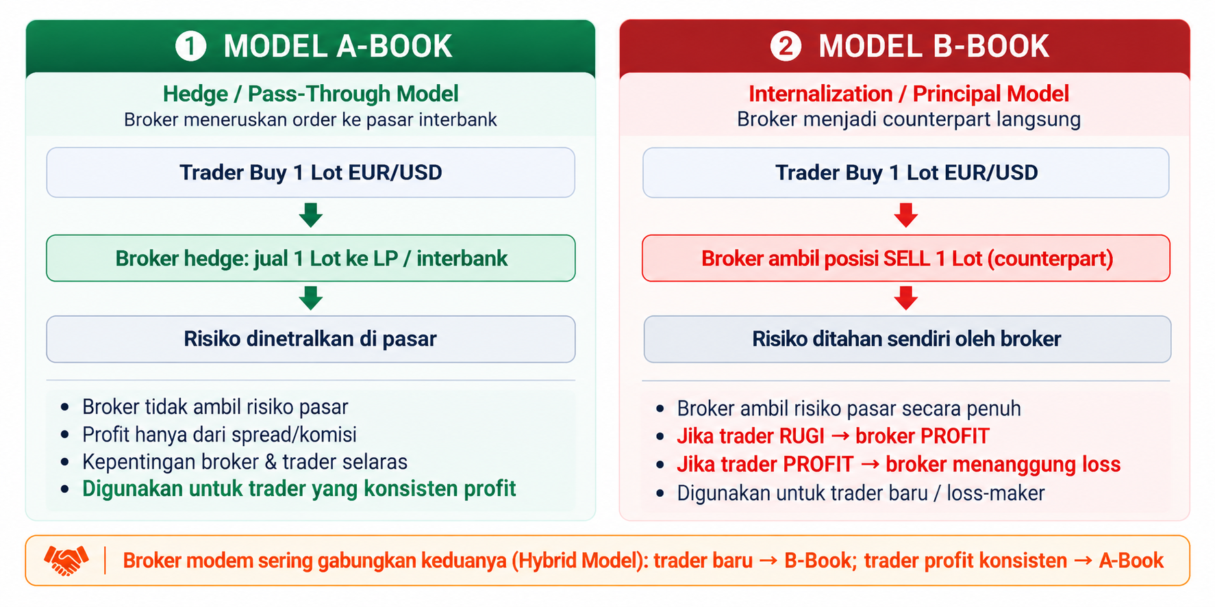 Market Maker dalam Forex, Benarkah Broker Melawan Trader?