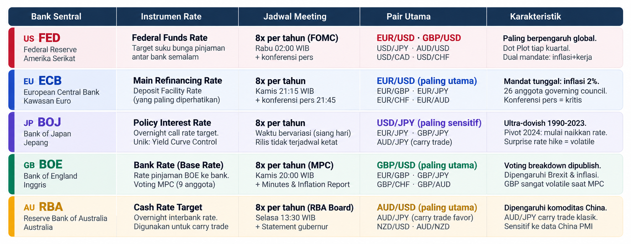 Interest Rate (Suku Bunga): Kenapa Trader Forex Wajib Memahaminya?