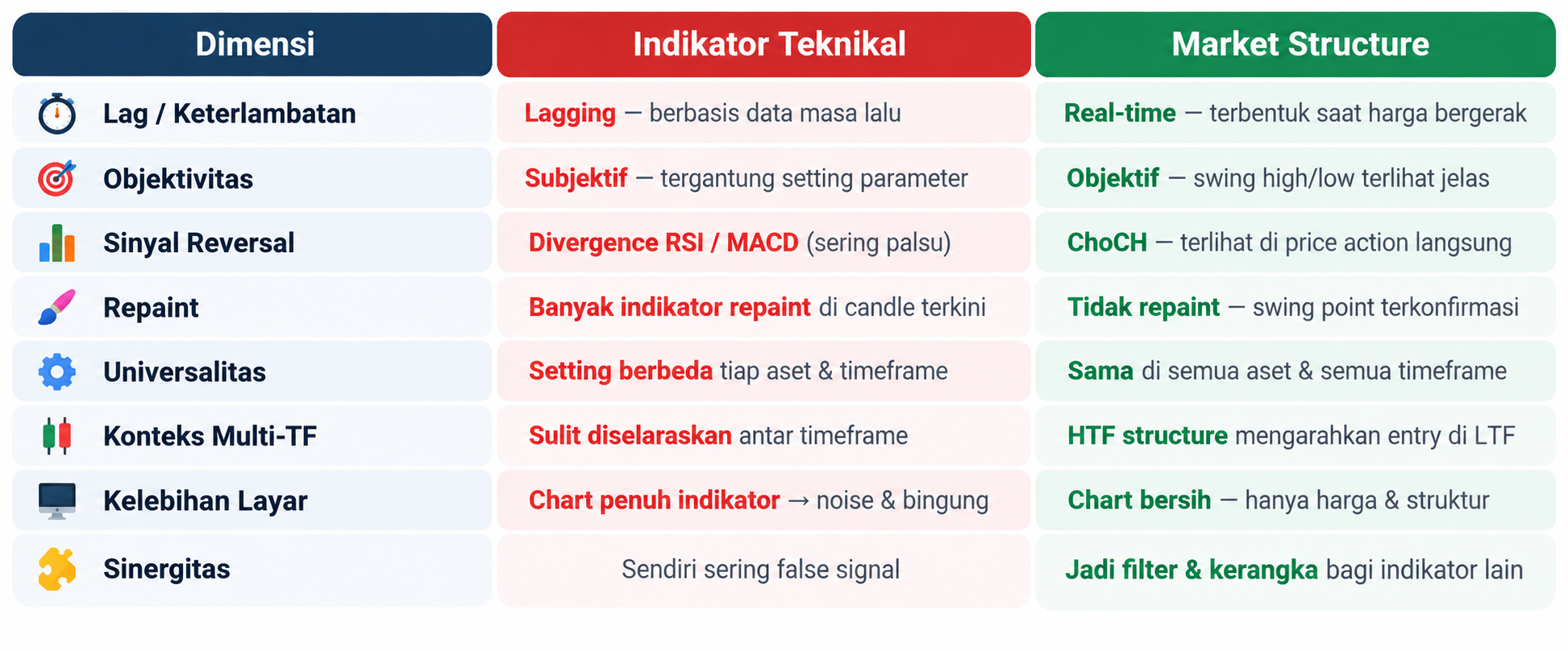 Belajar Market Structure: Kenali Uptrend, Downtrend, BOS, dan ChoCH