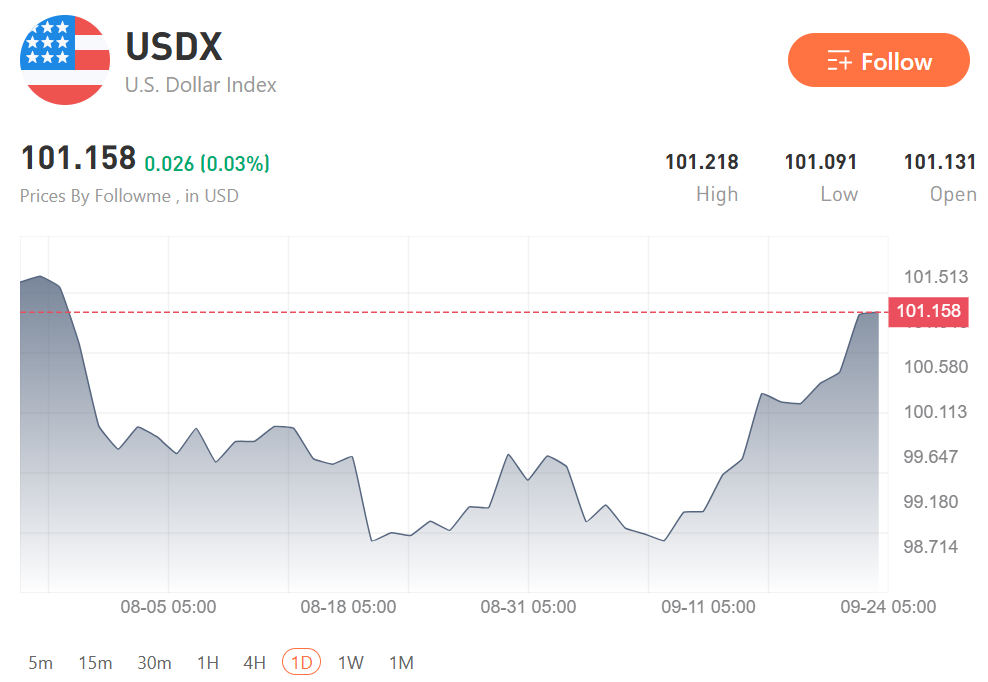 Trade Truce Extended, but a Hawkish Fed Keeps the Dollar Bid