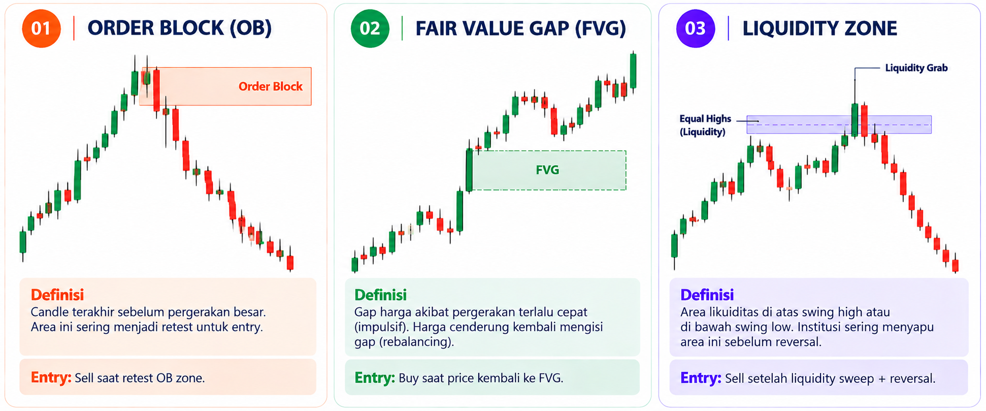 Institutional Trader: Siapa Mereka dan Bagaimana Mereka Menggerakkan Pasar?