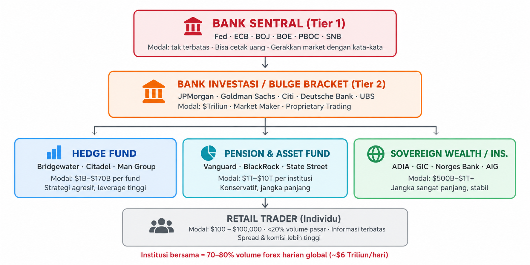 Institutional Trader: Siapa Mereka dan Bagaimana Mereka Menggerakkan Pasar?